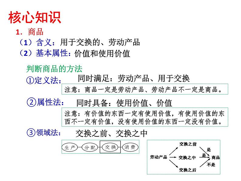 2022届新高考政治一轮专题复习《经济生活》课件：第1课 神奇的货币第7页