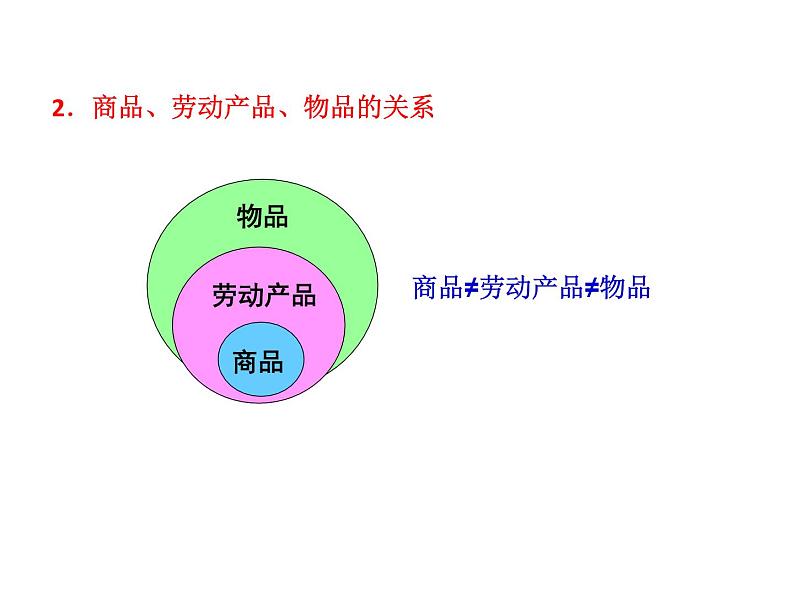 2022届新高考政治一轮专题复习《经济生活》课件：第1课 神奇的货币第8页