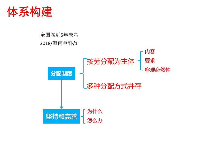 2022届新高考政治一轮专题复习《经济生活》课件：第7课 个人收入的分配第5页