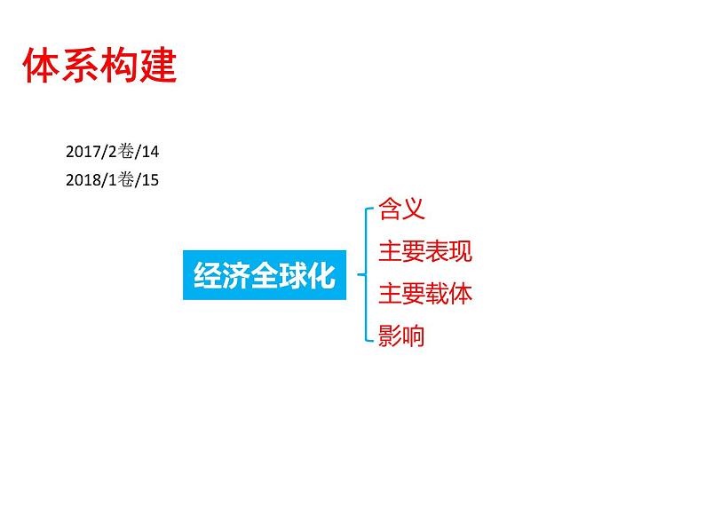 2022届新高考政治一轮专题复习《经济生活》课件：第11课 经济全球化和对外开放第5页