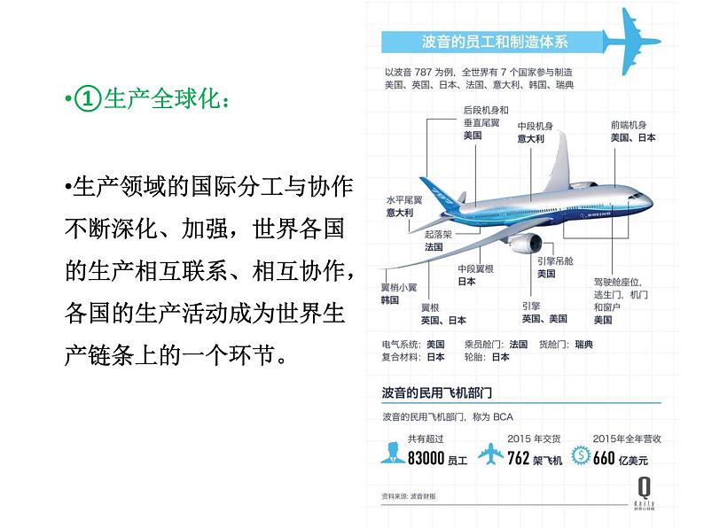 2022届新高考政治一轮专题复习《经济生活》课件：第11课 经济全球化和对外开放第8页