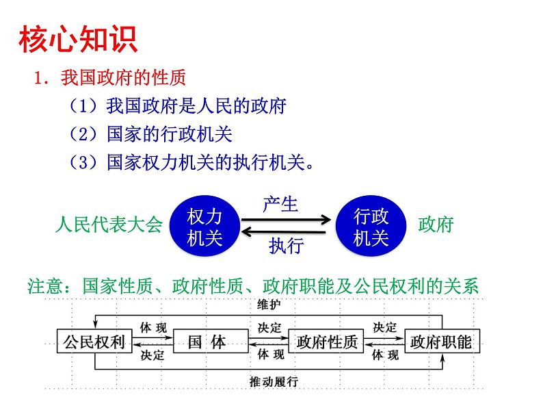 2022届高考政治一轮专题复习《政治生活》课件：第3课 我国政府是人民的政府07