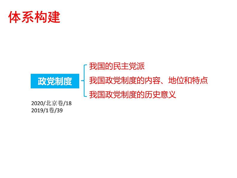 2022届高考政治一轮专题复习《政治生活》课件：第7课 中国共产党领导的多党合作和政治协商制度第5页