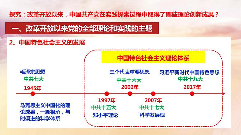 3.2中国特色社会主义的创立、发展和完善 课件PPT+教案（含素材）-2021-2022学年高一政治高效精品优秀课件（统编版必修1）07