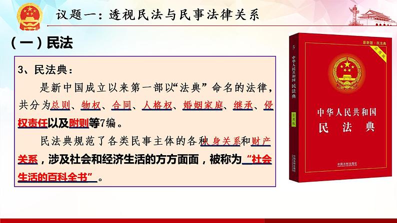 1.1 认真对待民事权利与义务-高二政治高效课堂精品课件（统编版选择性必修2）05