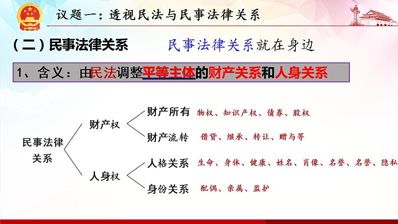 1.1 认真对待民事权利与义务-高二政治高效课堂精品课件（统编版选择性必修2）06