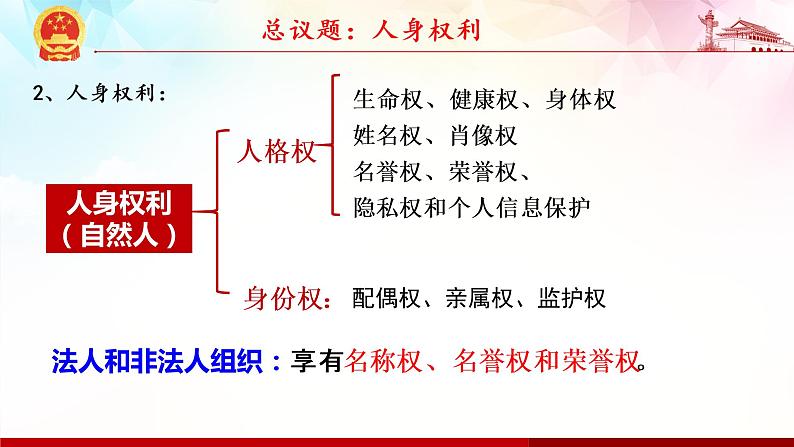 1.2 积极维护人身权利-高二政治高效课堂精品课件（统编版选择性必修2）第3页