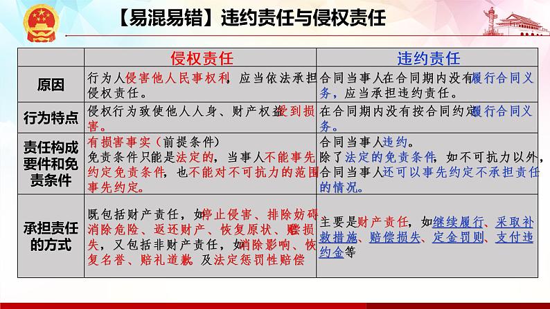 4.1 权利保障  于法有据-高二政治高效课堂精品课件（统编版选择性必修2）06