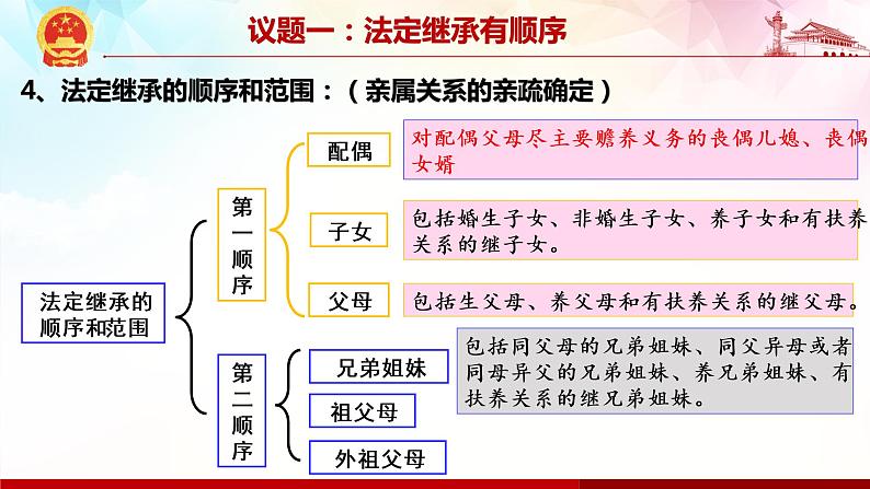 5.2 薪火相传有继承-高二政治高效课堂精品课件（统编版选择性必修2）08