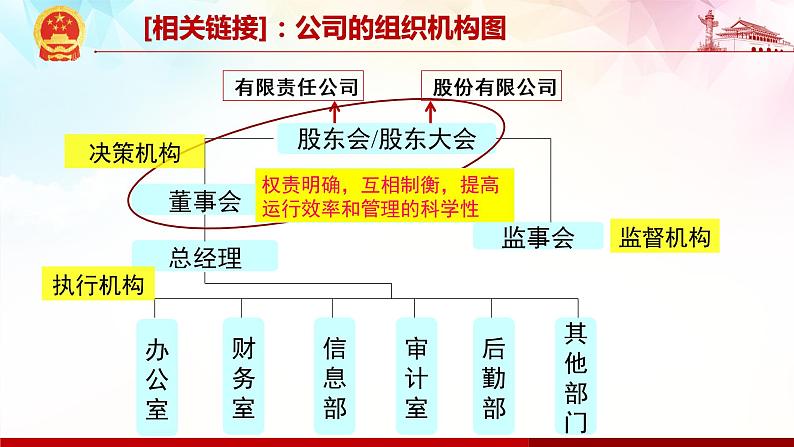 8.1 自主创业 公平竞争-高二政治高效课堂精品课件（统编版选择性必修2）第7页