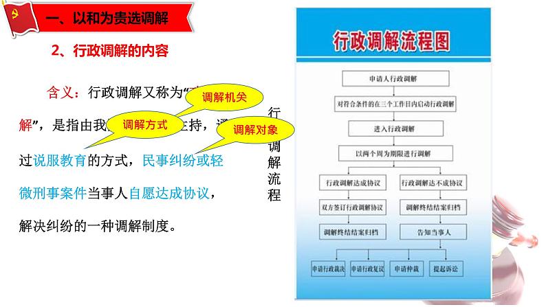 9.1认识调解与仲裁-高二政治同步课堂教材解读精品课件+导学案（部编版选择性必修二）07