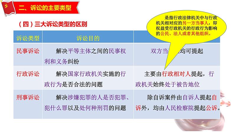 9.2解析三大诉讼（课件）-高二政治同步课堂教材解读精品课件（部编版选择性必修二）第8页