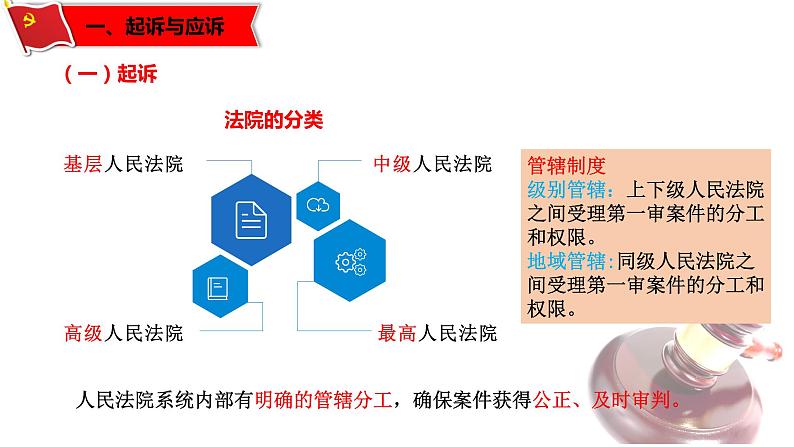 10.2严格遵守诉讼程序-高二政治同步课堂教材解读精品课件+导学案（部编版选择性必修二）05