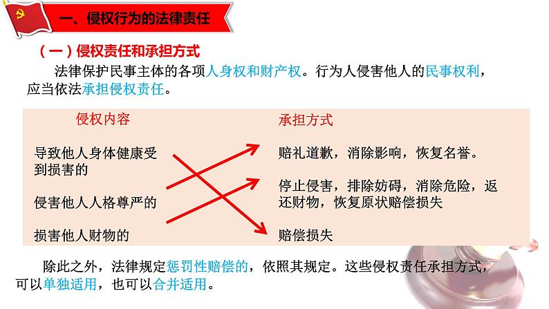 4.1权利保障 于法有据（课件）-高二政治同步课堂教材解读精品课件（部编版选择性必修二）第4页