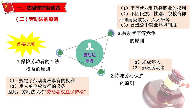 7.1立足职场有法宝-高二政治同步课堂教材解读精品课件+导学案（部编版选择性必修二）07