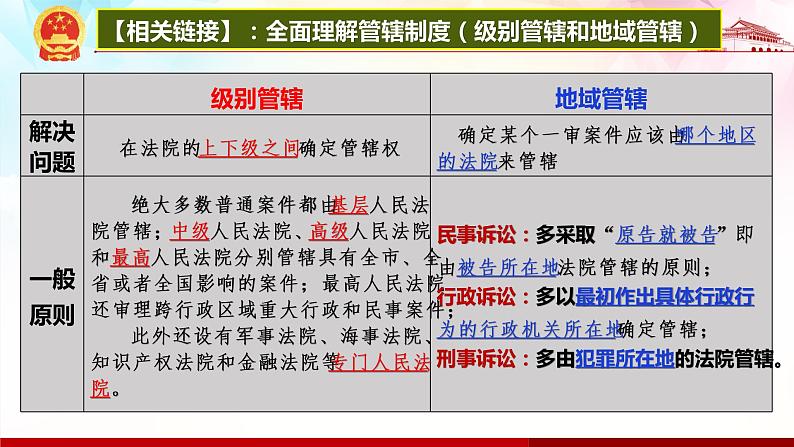 10.2 严格遵守诉讼程序-高二政治高效课堂精品课件（统编版选择性必修2）04