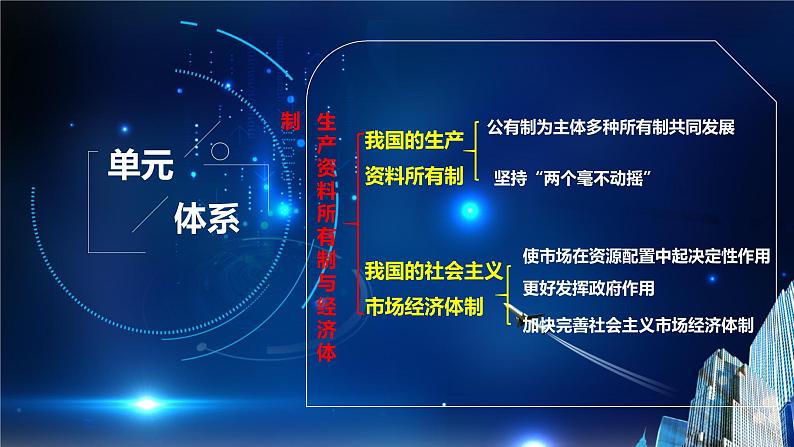 1.1公有制为主体 多种所有制经济共同发展（课件+素材）2021-2022学年高中政治统编版必修2经济与社会04