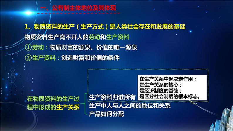 1.1公有制为主体 多种所有制经济共同发展（课件+素材）2021-2022学年高中政治统编版必修2经济与社会08