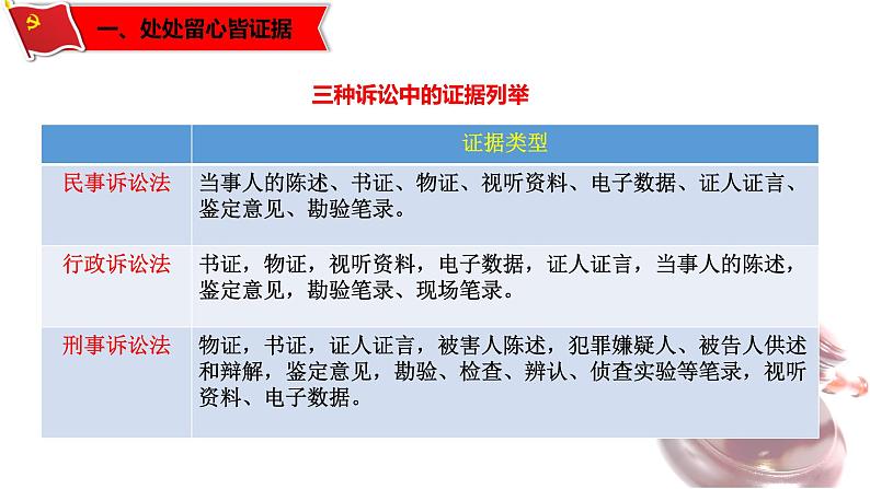 10.3依法收集运用证据（课件）-高二政治同步课堂教材解读精品课件（部编版选择性必修二）第5页
