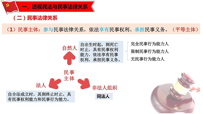 1.1 认真对待民事权利与义务（课件）-高二政治同步课堂教材解读精品课件（部编版选择性必修二）第7页