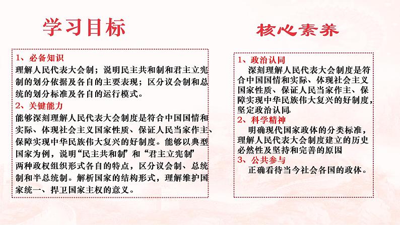 1.2国家的政权组织形式（课件+视频）2021-2022学年高中政治统编版选择性必修1当代国际政治与经济02