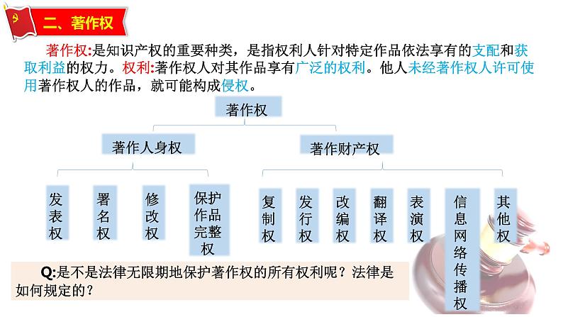 2020-2021学年统编版高中政治选择性必修二 2.2 尊重知识产权（课件） （共18张PPT)第6页