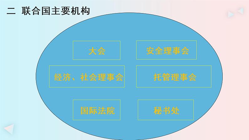 联合国PPT课件免费下载03