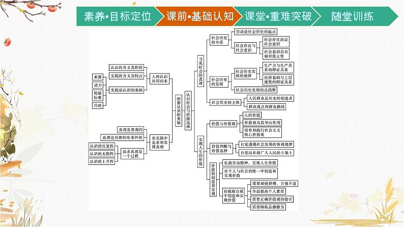 高中政治统编版必修4哲学与文化-第二单元核心素养整合 课件（18张PPT）第2页