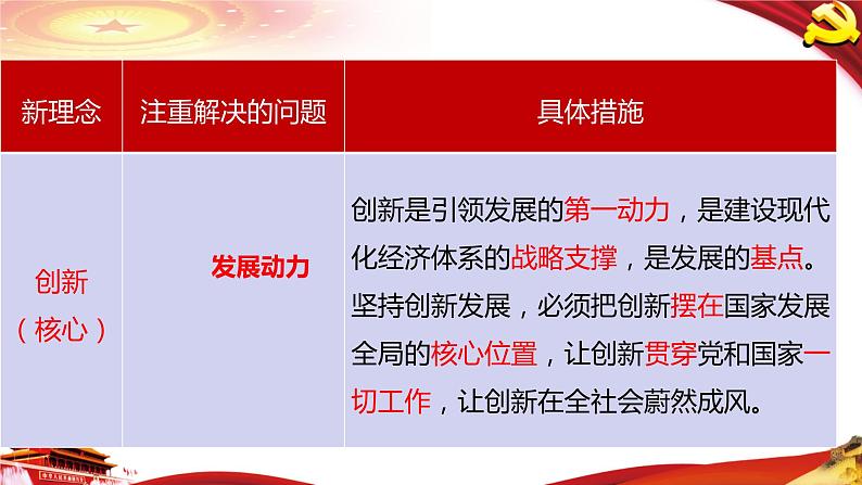 高中政治统编版必修二经济与社会3.1坚持新发展理念课件（共13张PPT）06