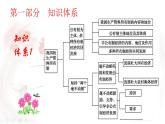 高中政治统编版必修二《经济与社会》第一单元基本经济制度与经济体制复习课件（共17张PPT）