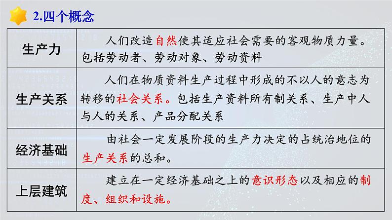 高中政治统编版必修四哲学与文化5.2社会历史的发展（共14张ppt）第4页