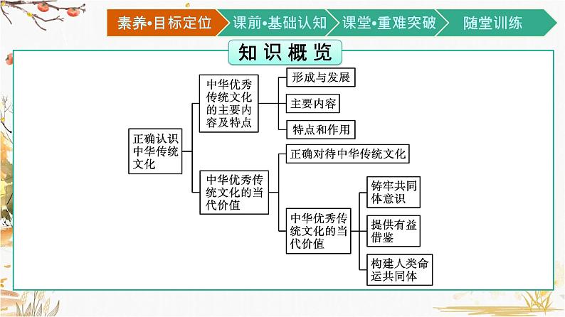 高中政治统编版必修4哲学与文化7.2正确认识中华传统文化课件第3页