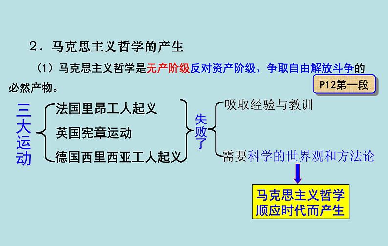 高中政治统编版必修四哲学与文化1.3科学的世界观和方法论 课件 （21张PPT）05