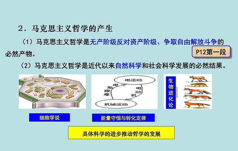 高中政治统编版必修四哲学与文化1.3科学的世界观和方法论 课件 （21张PPT）06