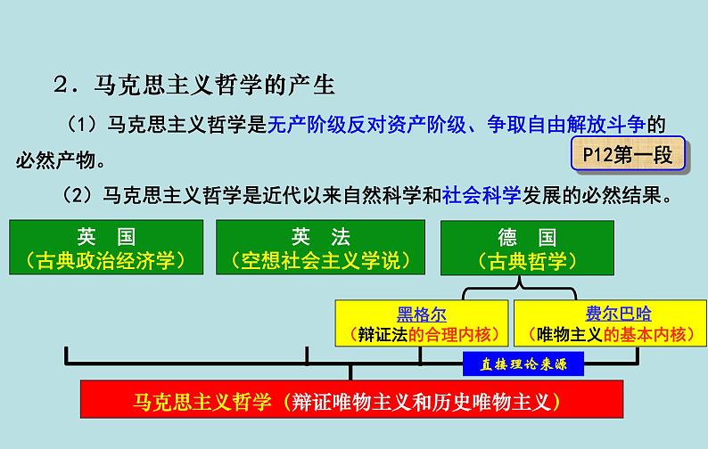 高中政治统编版必修四哲学与文化1.3科学的世界观和方法论 课件 （21张PPT）07