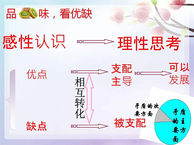 高中政治人教版必修四生活与哲学9.2用对立统一的观点看问题 课件（19张）第4页