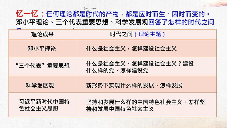 高中政治统编版必修1中国特色社会主义4.3第三框习近平新时代中国特色社会主义思想课件（共22张PPT）第4页