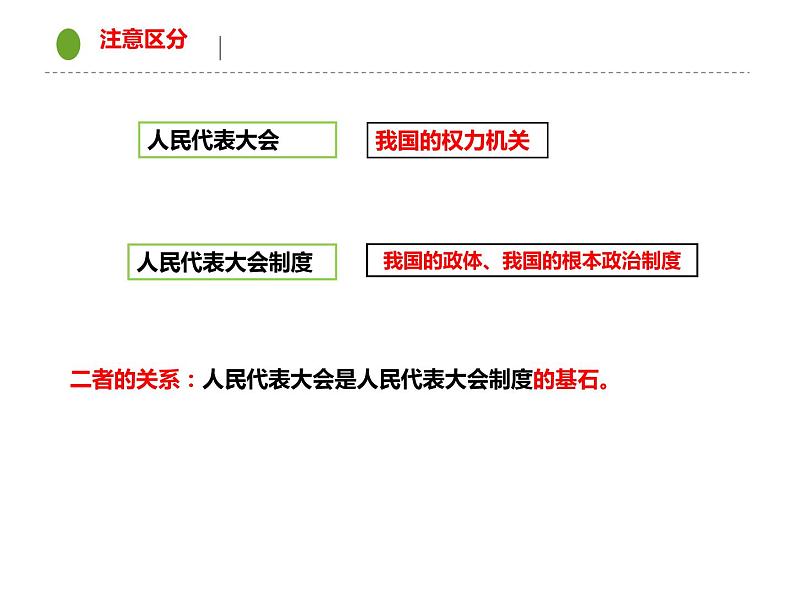 政治统编版（部编版）必修三5.2人民代表大会制度：我国的根本政治制度（共25张ppt）06