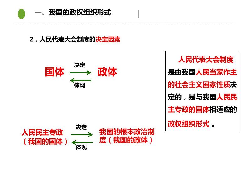 政治统编版（部编版）必修三5.2人民代表大会制度：我国的根本政治制度（共25张ppt）07