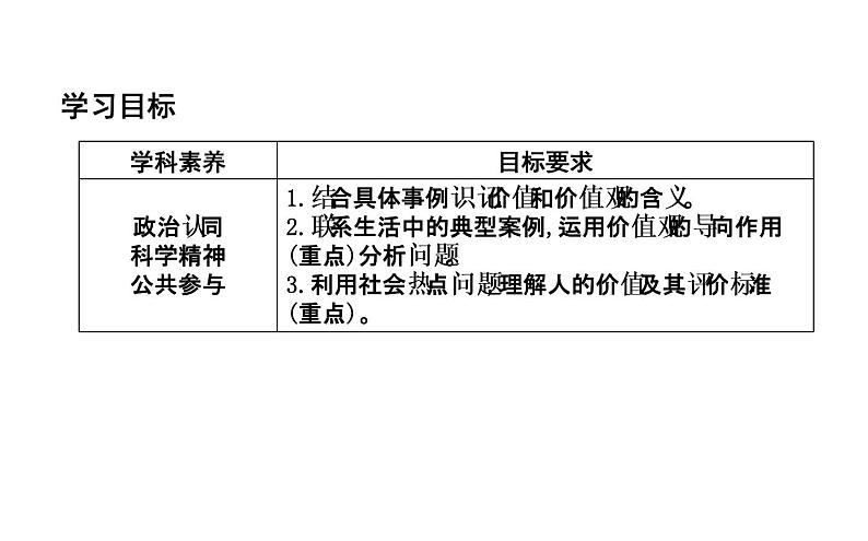 政治必修Ⅳ人教新课标4.12.1价值与价值观课件（18张）03