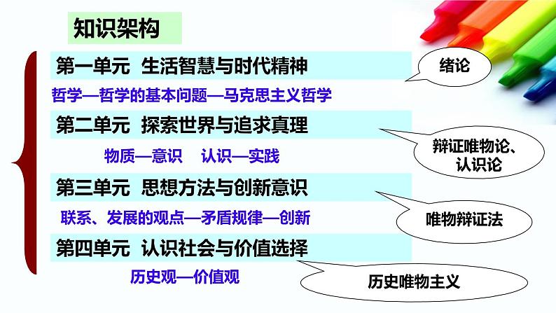 高中政治人教版必修四生活与哲学 第一单元复习与检测课件（共45张PPT）02