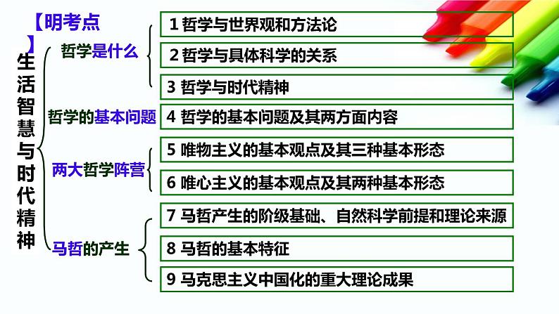 高中政治人教版必修四生活与哲学 第一单元复习与检测课件（共45张PPT）03