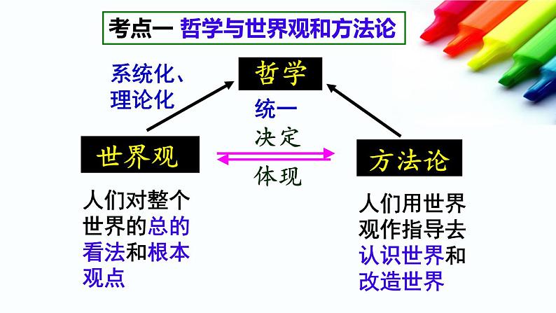 高中政治人教版必修四生活与哲学 第一单元复习与检测课件（共45张PPT）04