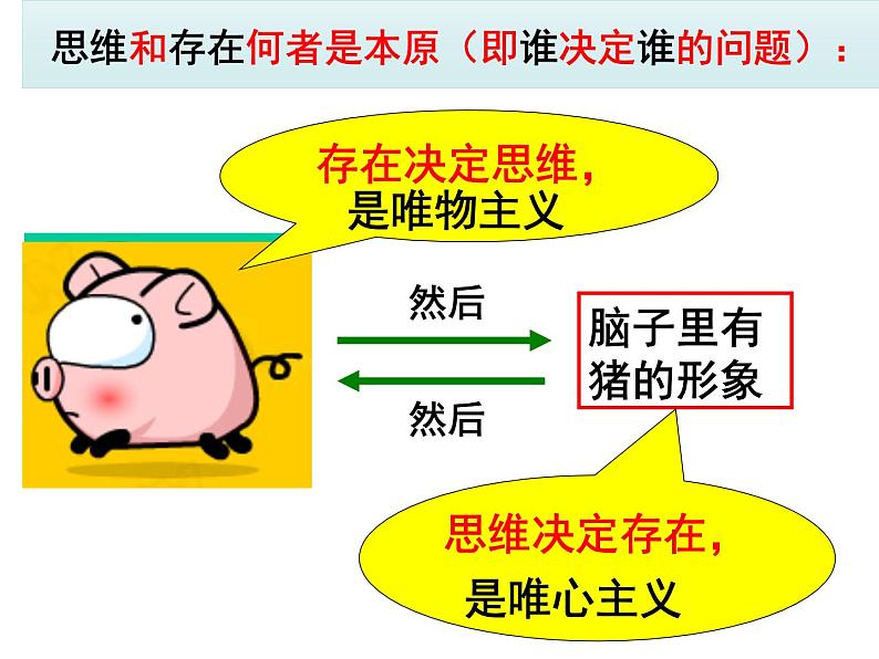 高中政治人教版必修四生活与哲学 第一单元2.1 哲学的基本问题 课件(共17张PPT)第6页