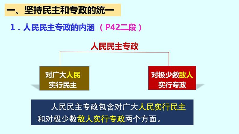 高中政治统编版必修三政治与法治4.2坚持人民民主专政课件（31张PPT）第6页