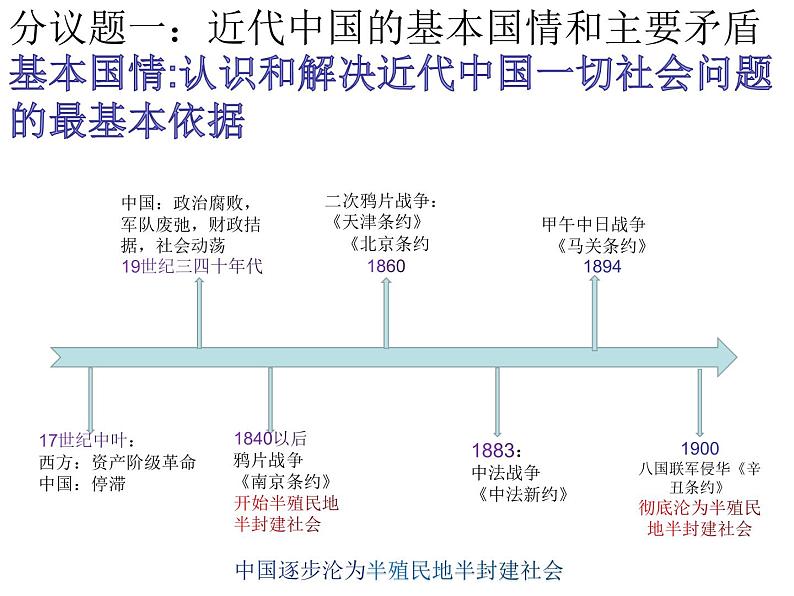 中华人民共和国成立前各种政治力量PPT课件免费下载202303