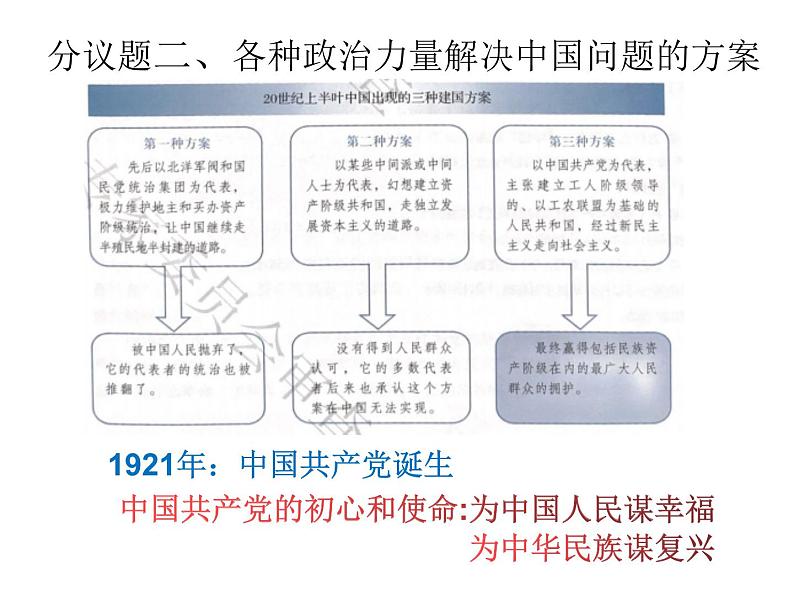 中华人民共和国成立前各种政治力量PPT课件免费下载202305