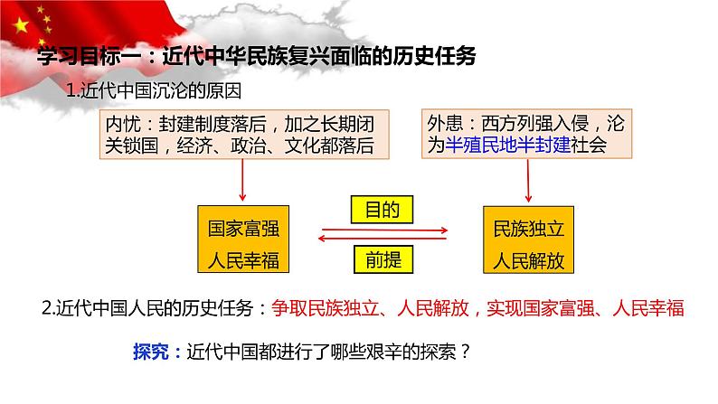 高中政治统编版必修一中国特色社会主义2.1新民主主义革命的胜利课件04