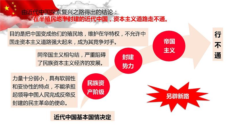 高中政治统编版必修一中国特色社会主义2.1新民主主义革命的胜利课件07