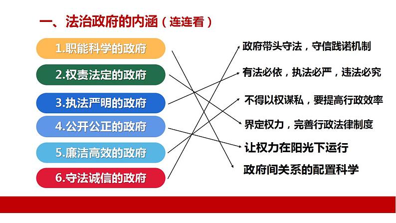 8.2 法治政府 课件-【新教材】2020-2021学年高一政治统编版必修三（共16张PPT）04